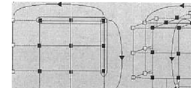 Gambar 1.  Geometri kisi Ising dua dimensi (a) clan tiga dimensi (b), beserta syarat barns  periodilrnya
