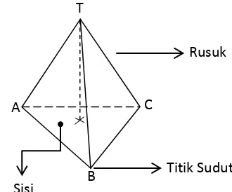 Gambar 2.3 menunjukkan gambar prisma tegak segitiga ABC.DEF dan 