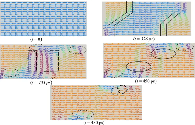 Gambar  5. (color online) Detail ekspresi nukleasi-annihilasi domain magnetik nano dot permalloy yang diungkapkan  dengan gambar  mikromagnetik dibawah pengaruh pulsa medan magnet eksternal H = 2500 Oe berdurasi  500 ps
