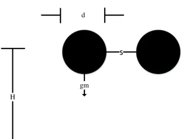 Gambar 2.3 Dua sub-konduktor 