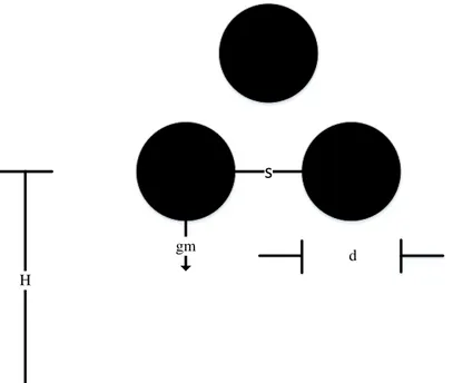 Gambar 2.4 Tiga sub-konduktor tersusun upright triangle  Rumus gradien tegangan maksimum untuk tiga sub-konduktor: 