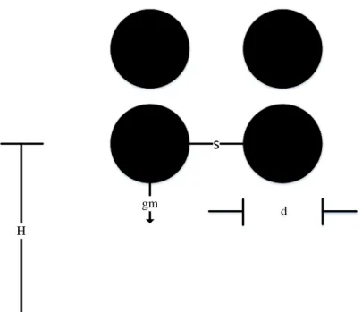 Gambar 2.5 Empat sub-konduktor tersusun square  Rumus gradien tegangan maksimum untuk empat sub-konduktor: 