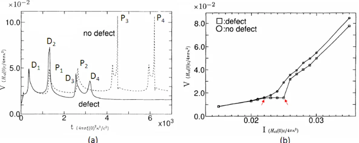Gambar 1.2: Evolusi V (a) dan karakteristik V-I (b) bagi superkonduktor ukuran 160ξ 0 × 80ξ 0 (κ = 2, H = 0, 2H c2 , T = 10K, J e = 0, 025) dengan defek jari-jari 1, 5ξ 0 dan tanpa defek [Machida dan Kaburaki, 1994].