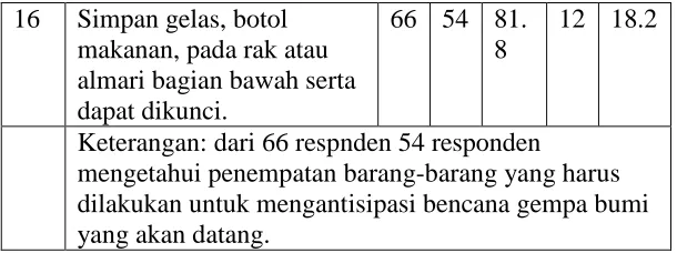 Tabel Hasil Wawancara dengan Jawaban Siswa Hampir Sempurna  