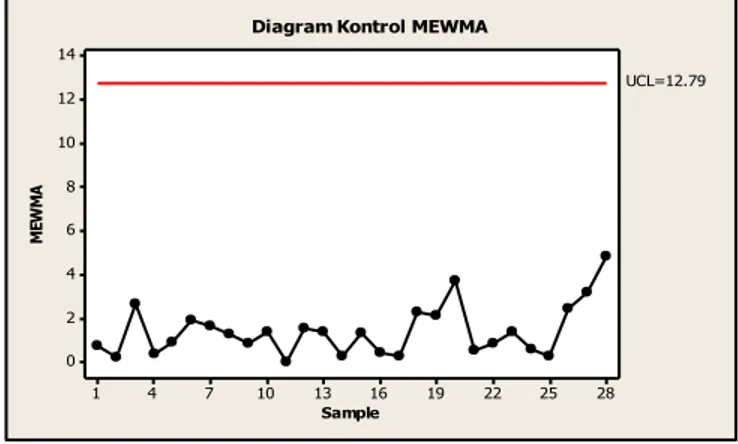 Gambar 6. MEWMV Fase II 