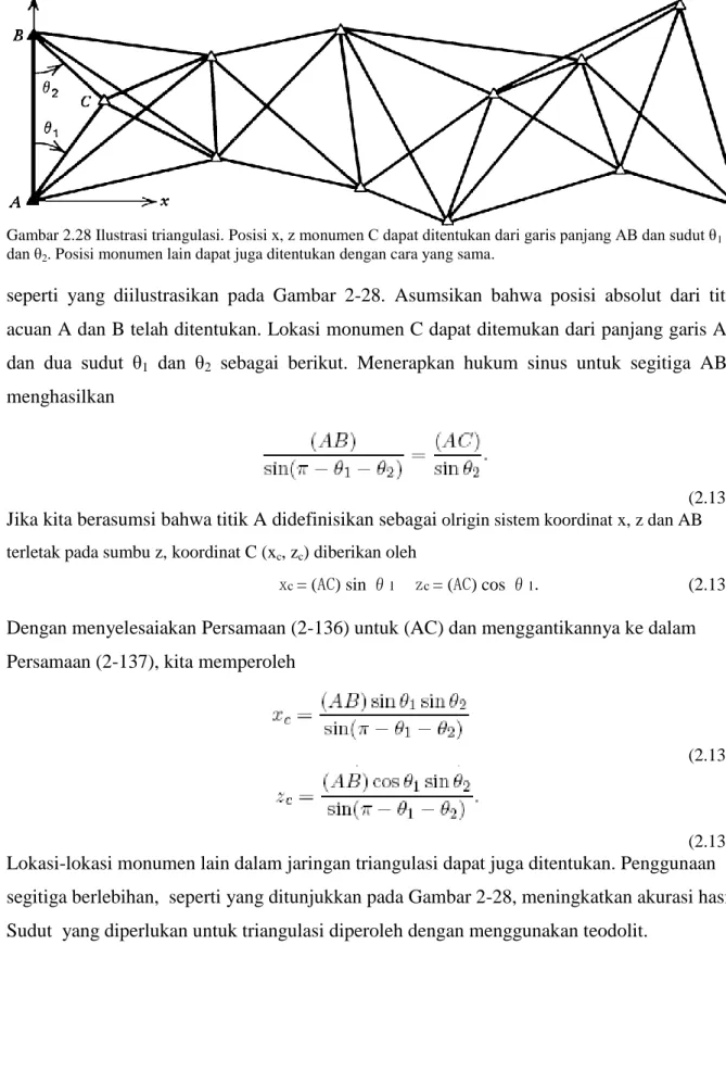 Gambar 2.28 Ilustrasi triangulasi. Posisi x, z monumen C dapat ditentukan dari garis panjang AB dan sudut θ 1 dan θ 2 