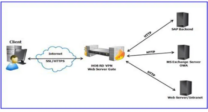 Gambar 2. Web Server 2. METODE PENELITIAN