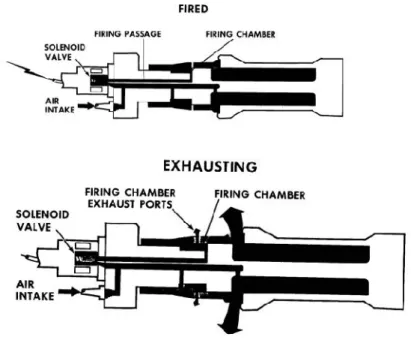 Gambar 4.  Bagian-bagian Air Gun (Drijkoningen, 2003)