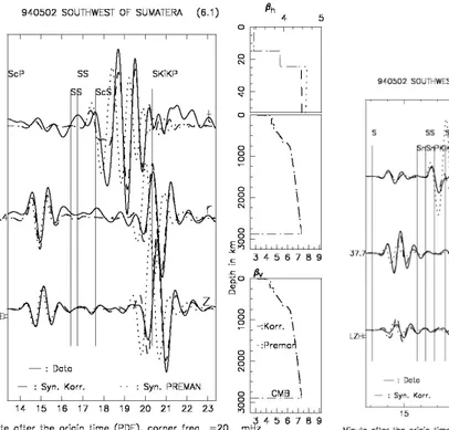 Gambar 6. Perbandingan seismogram gempa bumi   Gambar 7. Perbandingan seismogram gempa bumi  