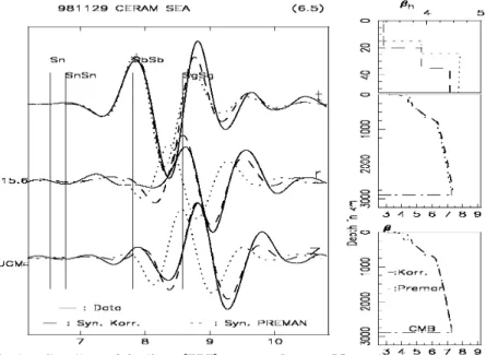 Gambar 11.   Pencocokan seismogram B120202D Laut Maluku di UGM pada gelombang S, Love dan Rayleigh, juga pada  gelombang dalam ScS 