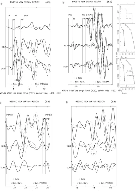 Gambar 4. Pencocokan seismogram C051099C, New Brittain di UGM pada gelombang P, S, Love dan Rayleigh, juga pada  gelombang dalam ScS 2  dan ScS 3