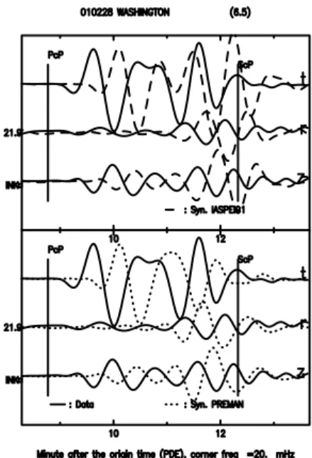 Gambar 4: Perbandingan seismogram C022801L di stasiun observasi INK a. Segmen waktu gelombang S, L &amp; R b