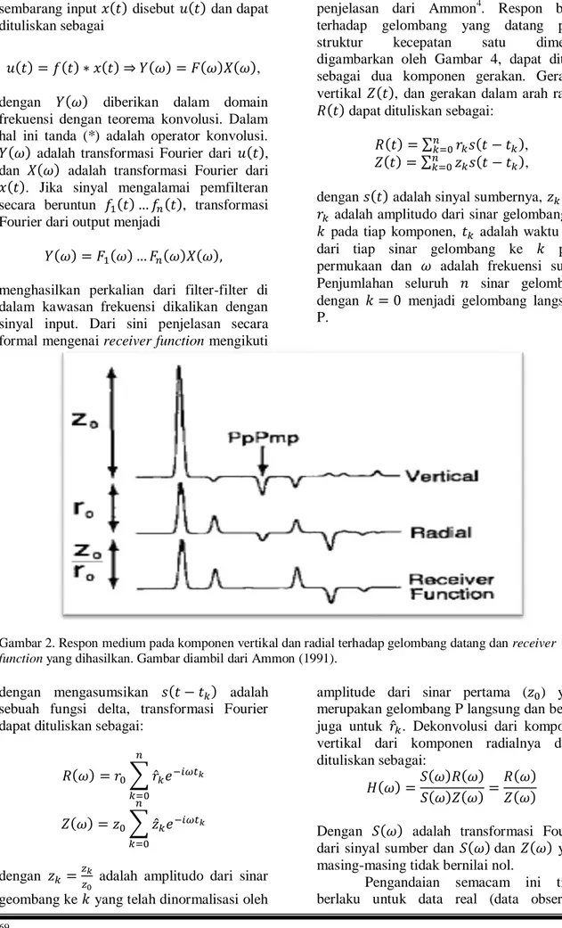 Gambar 2. Respon medium pada komponen vertikal dan radial terhadap gelombang datang dan receiver  function yang dihasilkan