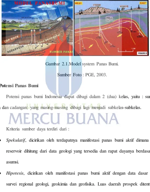 Gambar  2.1.Model system  Panas Bumi. 