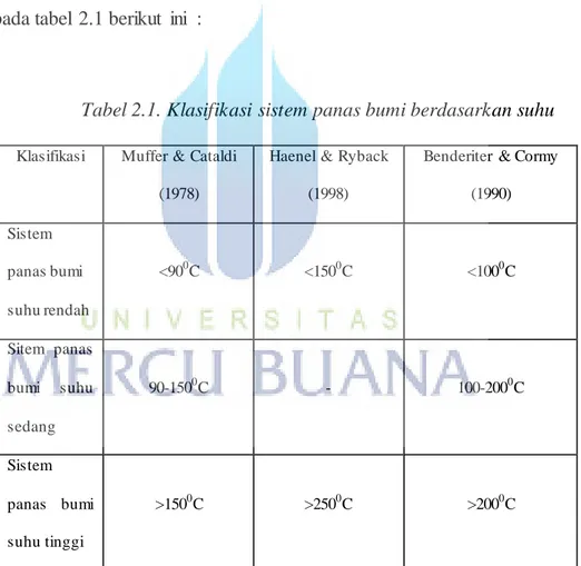 Tabel 2.1. Klasifikasi sistem panas bumi berdasarkan suhu 