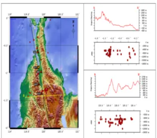 Gambar 5. Sebaran gempa bumi di sekitar sesar  Palu Koro sesudah relokasi (simbol segitiga merah  menunjukkan stasiun pengamatan, simbol bulatan  merah menunjukkan posisi episentrum, gambar sebelah 