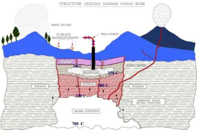 Gambar 1. Ilustrasi sistem hidrothermal 
