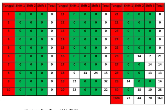 Tabel 1. Hasil Penggunaan Jig Primer 