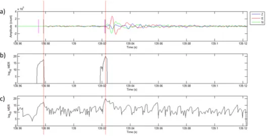 Gambar III.3  (a)  Sinyal  event  mikroseismik  dengan  rasio  S/N  tinggi,  hasil  picking  manual  gelombang  P  dan  S  (garis  magenta),  dan  hasil  perbaikan  picking (garis hitam)