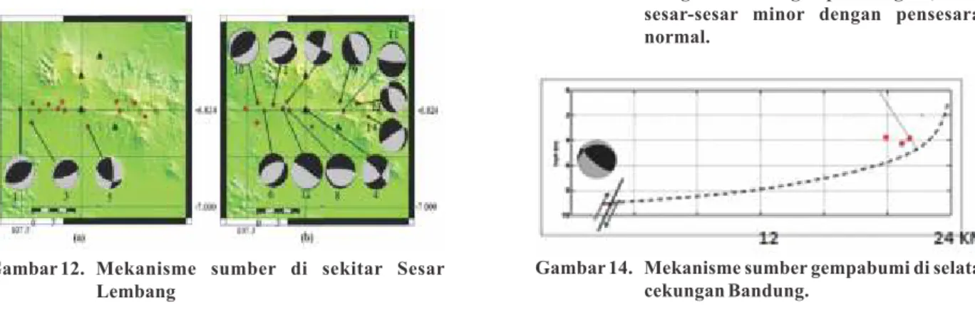 Gambar 13.  Sistem  Sesar  Lembang  yaitu  sesar  naik  (thrusting)  untuk  gempa-gempa  dalam,  mengiri  untuk  gempa  dangkal,  serta  sesar-sesar  minor  dengan  pensesaran  normal.