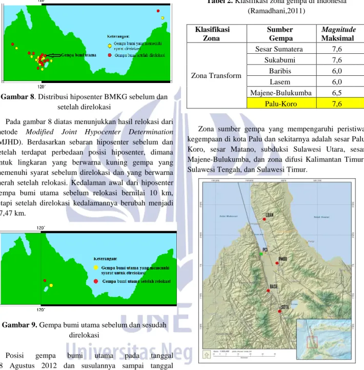 Gambar 8. Distribusi hiposenter BMKG sebelum dan  setelah direlokasi  