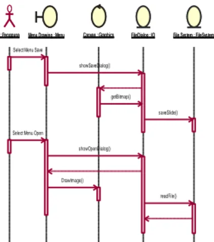 Gambar 5. Activity Diagram Membuka  dan Menyimpan Slide 