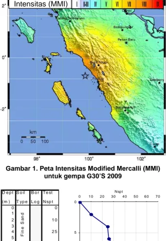 Gambar 1. Peta Intensitas Modified Mercalli (MMI)  untuk gempa G30’S 2009