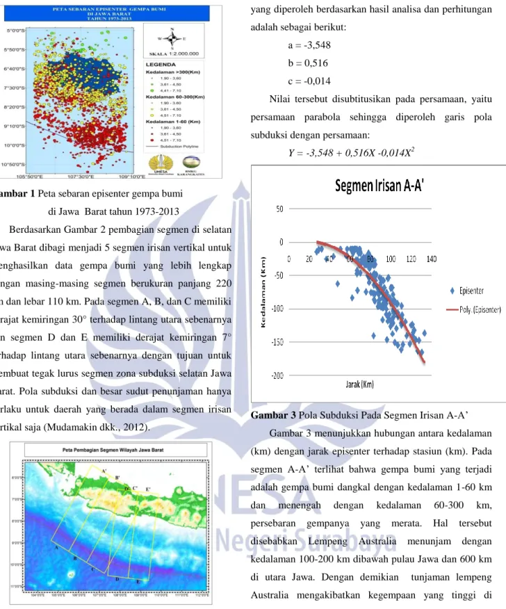 Gambar 1 Peta sebaran episenter gempa bumi           di Jawa  Barat tahun 1973-2013 