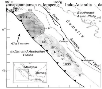 Gambar 1. Peta Tektonik Wilayah Sumatera Barat [2] .  Gempabumi besar dan merusak sudah banyak  terjadi  di  wilayah  Sumatera  Barat  dan  sekitarnya  antara  lain  gempabumi  Padang  Panjang  tahun  2007  dengan  Mw6,4  dan  6,3,  gempabumi  Pariaman  ta