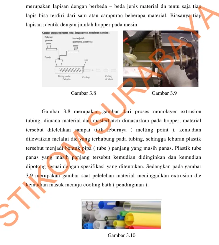 Gambar  3.8  merupakan  gambar  dari  proses  monolayer  extrusion  tubing,  dimana  material  dan  masterbatch  dimasukkan  pada  hopper,  material  tersebut  dilelehkan  sampai  titik  leburnya  (  melting  point  ),  kemudian  dilewatkan melalui die yan