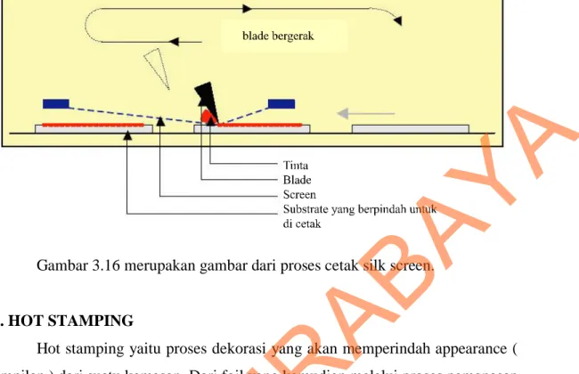 Gambar 3.16 merupakan gambar dari proses cetak silk screen. 