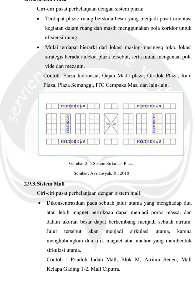 Gambar 2. 5 Sistem Sirkulasi Plaza  Sumber: Avriansyah, R., 2010 