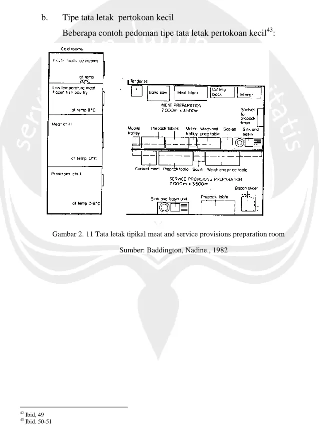 Gambar 2. 11 Tata letak tipikal meat and service provisions preparation room  Sumber: Baddington, Nadine., 1982 