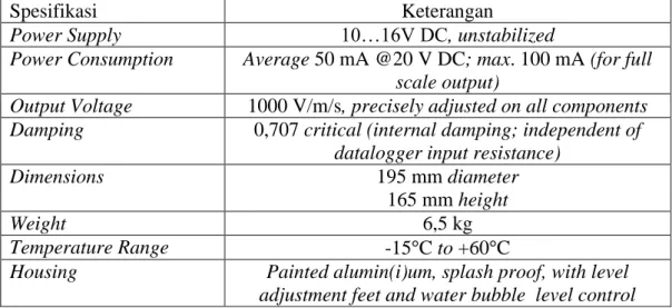 Tabel 1. Spesifikasi seismometer LE-3D/20s (Lippmann, 2011) 