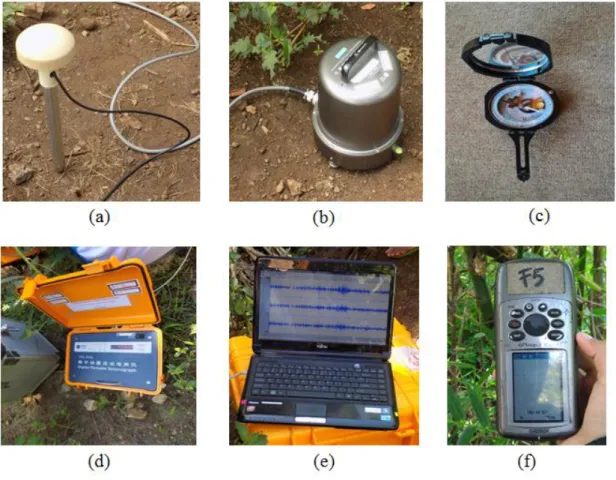 Gambar 14. Peralatan Akuisisi Mikrotremor, yaitu (a) GPS, (b) Seismic sensor,  (c) kompas, (d) Digitizer, (e) Laptop, dan (f) GPS portable