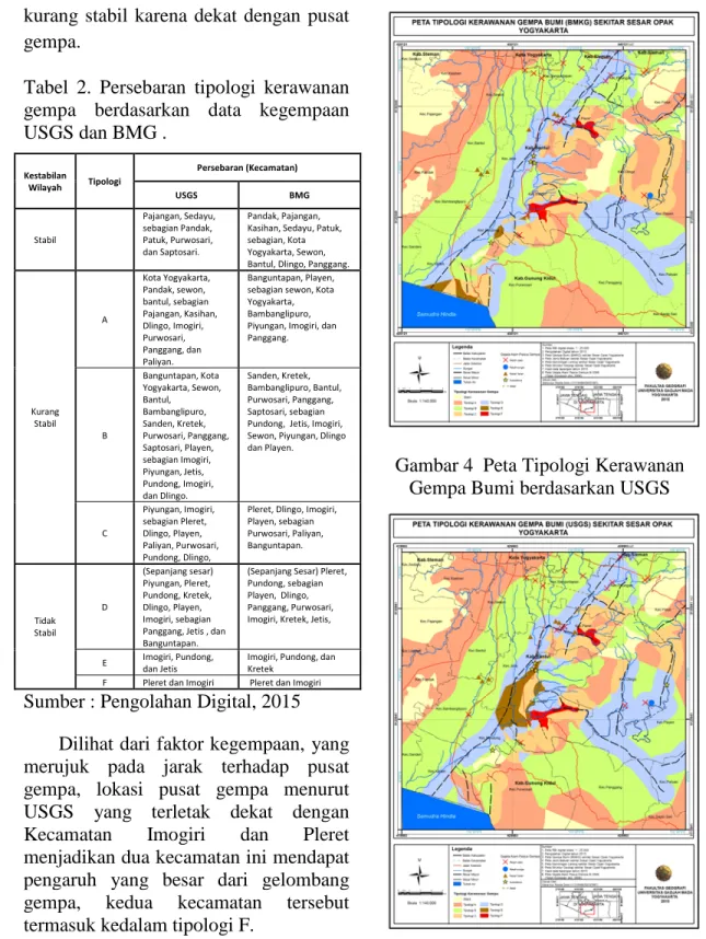 Gambar 3 Peta Tipologi Kerawanan  Gempa Bumi berdasarkan BMKG 