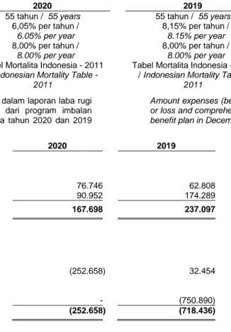 Tabel Mortalita Indonesia - 2011  / Indonesian Mortality Table - 