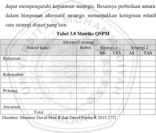 Tabel 3.8 Matriks QSPM  Alternatif strategi 
