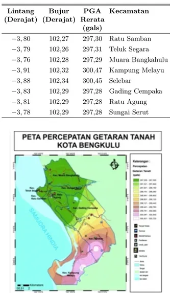 Gambar 1: Peta nilai PGA rata-rata di Kota Bengkulu