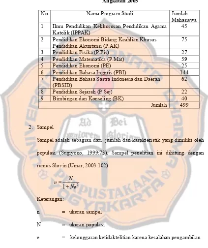 Tabel 3.1 Populasi Mahasiswa FKIP Universitas Sanata Dharma 