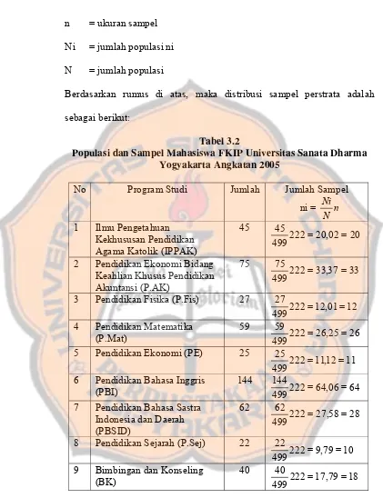 Tabel 3.2 Populasi dan Sampel Mahasiswa FKIP Universitas Sanata Dharma 