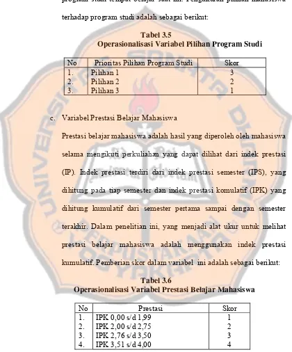 Tabel 3.5 Operasionalisasi Variabel Pilihan Program Studi 