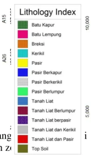 Gambar 33. Model penampang 2 dimensi litologi  lapisan sedimen zona II 