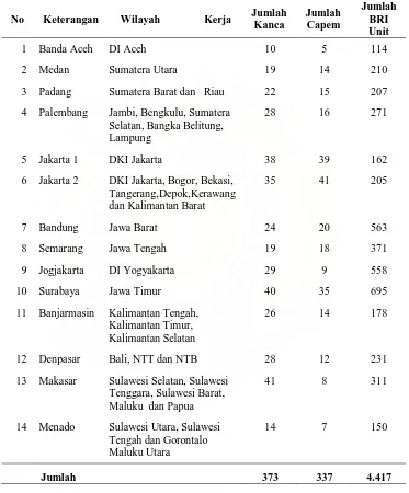Tabel 2. Jaringan kerja PT. Bank Rakyat Indonesia (Persero), Tbk90
