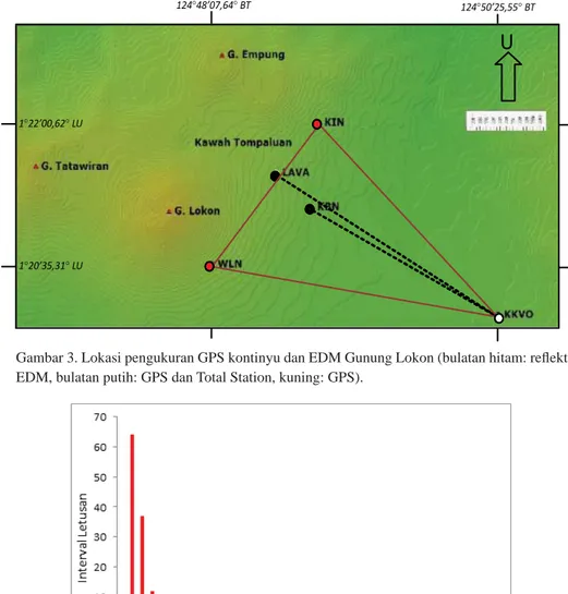 Gambar 3. Lokasi pengukuran GPS kontinyu dan EDM Gunung Lokon (bulatan hitam: refl ektor  EDM, bulatan putih: GPS dan Total Station, kuning: GPS).