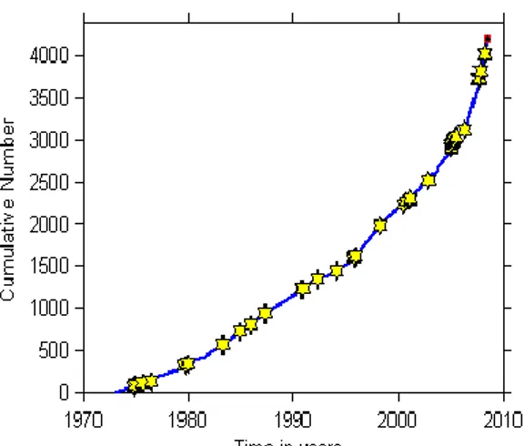 Gambar  2.  Histogram  magnitud  vs  jumlah  gempa,  katalog  BMG  dan  NEIC  (1973  -  2008)