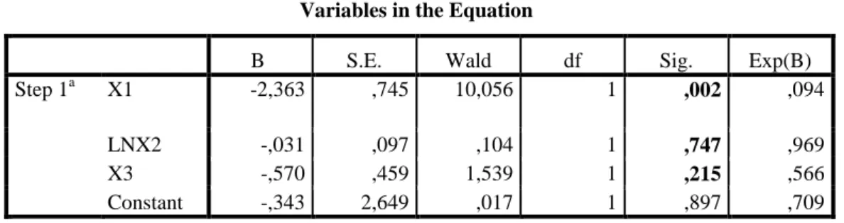Tabel 6. Hasil Uji Multikolonieritas  Coefficients a Model  Unstandardized  Coefficients  Standardized Coefficients  t  Sig