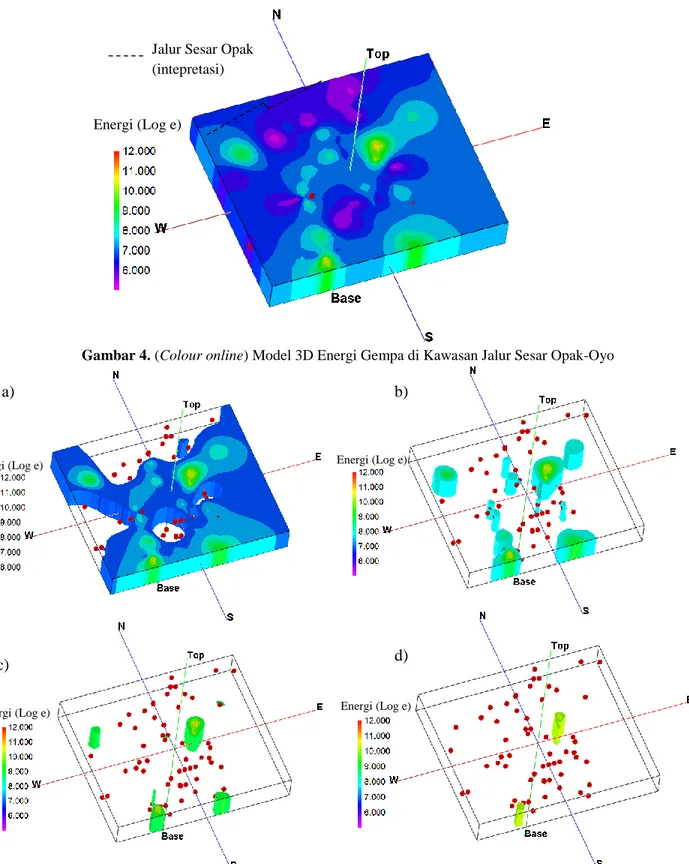 Gambar 4. (Colour online) Model 3D Energi Gempa di Kawasan Jalur Sesar Opak-Oyo 