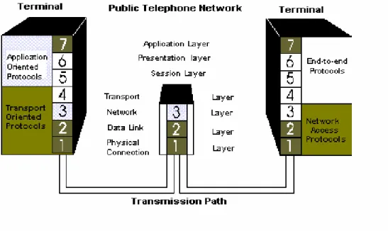 Gambar II.11. Model OSI Layer 11