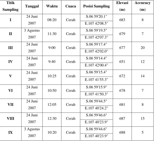 Tabel V. 1. Kondisi dan Lokasi Pengambilan Sampel 